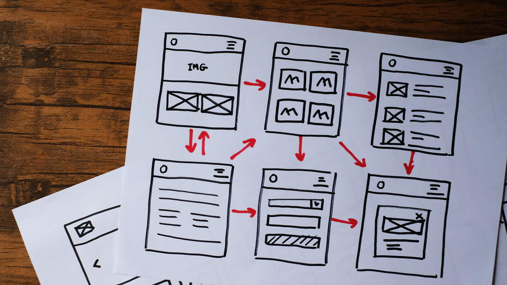 sitemap html