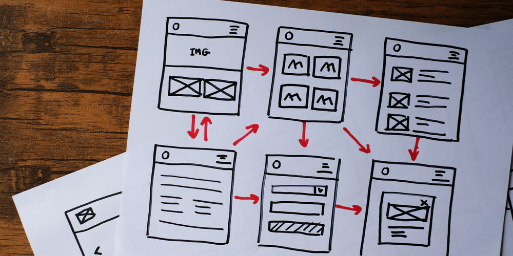 sitemap html